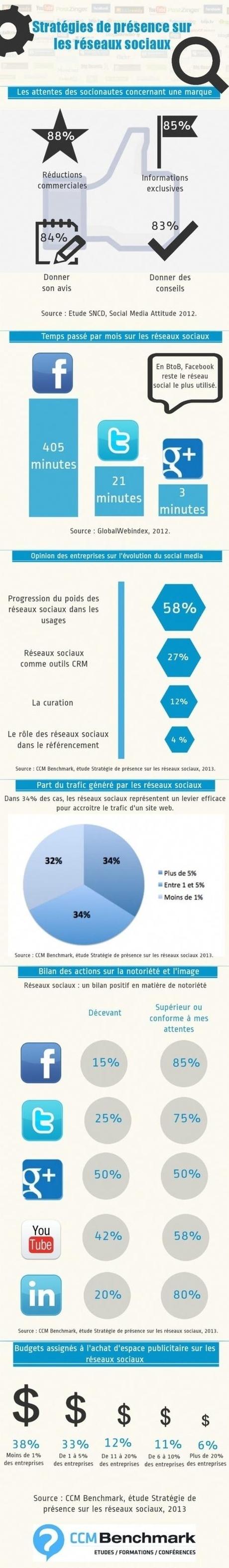 socialmedia socialmedia