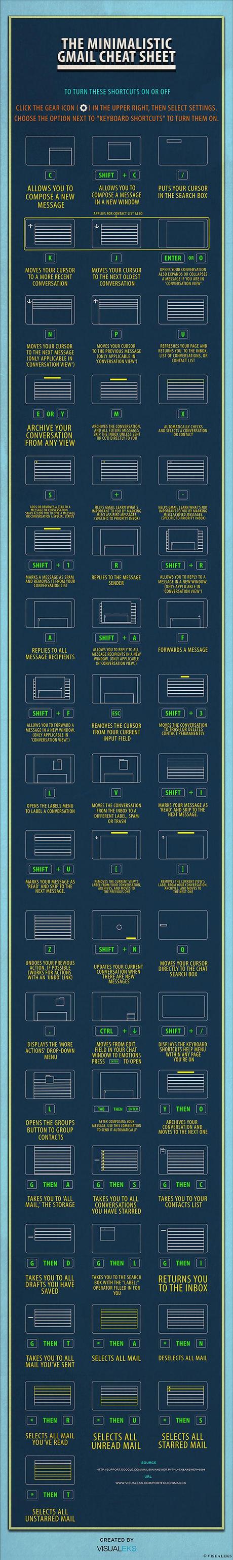 Gmail : passez au clavier ! gmail-email-shortcuts-infographic-1