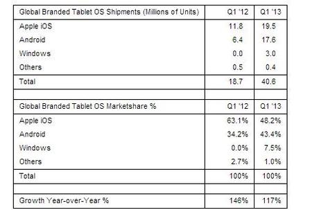 3 millions de tablettes Windows écoulées au premier trimestre 2013 Screenshot_18
