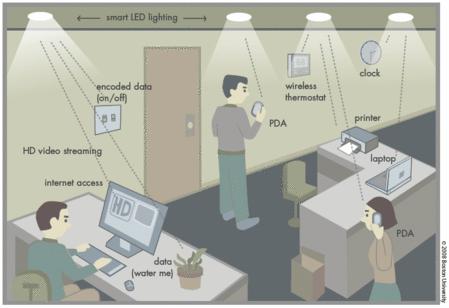 Le Li-Fi et son débit de 3 Gbps via LED
