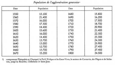 Population de l'agglo genevoise.jpg