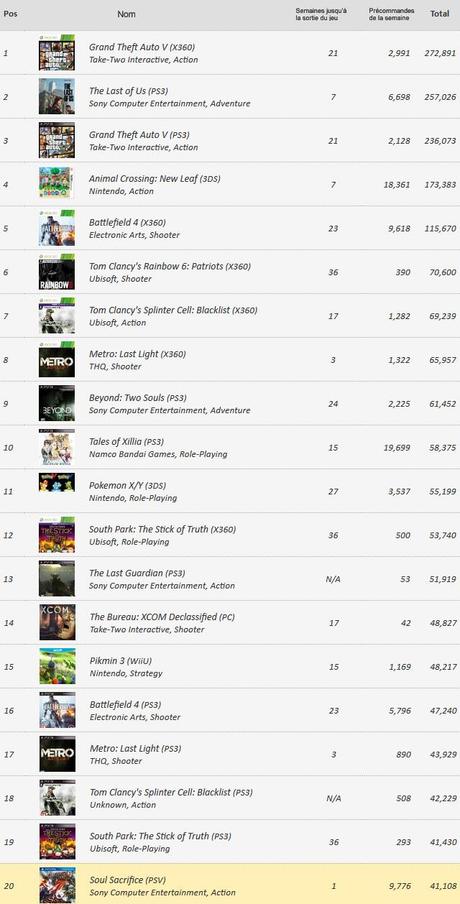 Top 20 des jeux les plus précommandés aux USA au 30 Avril 2013 preco2_30