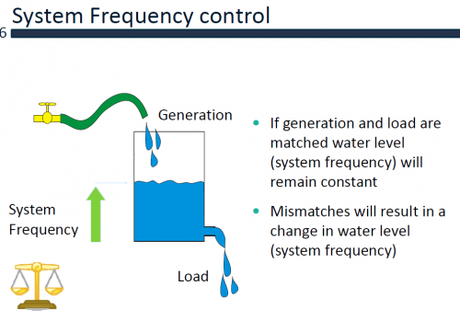 Colloque des énergies renouvelables (5) : Exposé du Pr O'malley ( suite et commencement des soucis!) Capture.PNG irlande 9.PNG