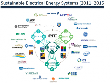 Colloque des énergies renouvelables (5) : Exposé du Pr O'malley ( suite et commencement des soucis!) Capture.PNG irlande 8.PNG