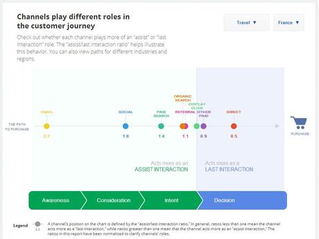Google travel customer journey France Nouvel outil pour analyser le processus décisionnel de voyage multicanaux