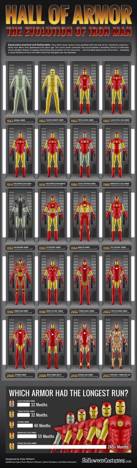 iron-man-armor-evolution-large