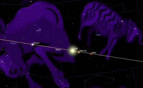 Ephéméride astronomique : semaine du 6 au 13 mai 2013 SolAries