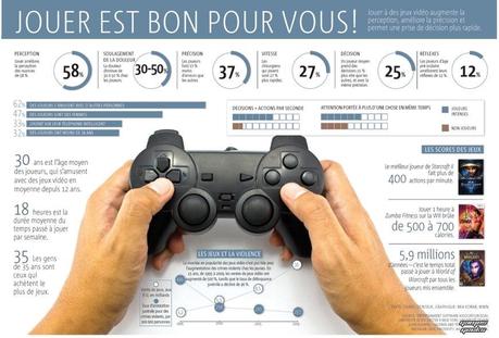 Infographie : Jouer est bon pour la santé infographie jouer Infographie : Jouer est bon pour la santé infographie