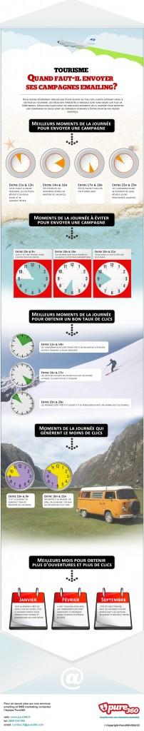 Quand faut-il envoyer ses campagnes emailing ? Meilleurs moments pour envoyer une campagne d’emailing