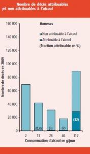 L'ALCOOL en France, cest encore 100.000 passages aux urgences – InVS – BEH