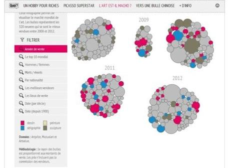 Data Journalism Awards 2013: et les nommés sont... Data Journalism Awards 2013: et les nommés sont...