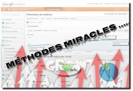 Faire de l’ argent sur le net …viable ou pas ? méthode miracle pour gagner de l'argent sur le net