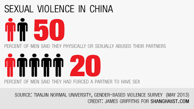 Les abus sexuels en Chine  !