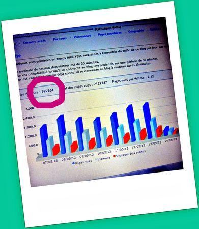 Tadaaammmm ! Nous allons passer un cap aujourd'hui ! statistique1 002