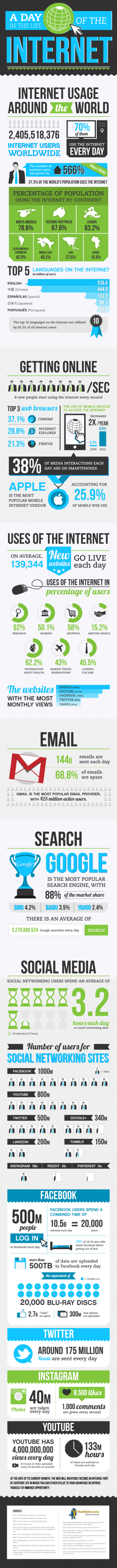 A-day-in-the-life-of-the-internet A-day-in-the-life-of-the-internet