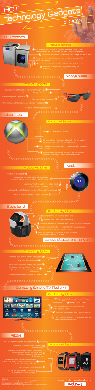 Hot-technology-gadgets-of-2013_51894e6f9b0a4 Hot-technology-gadgets-of-2013_51894e6f9b0a4