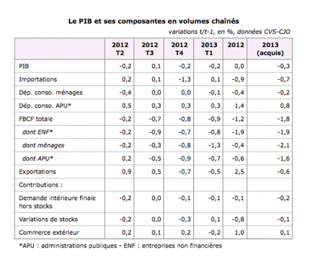 La récession Hollande La récession Hollande