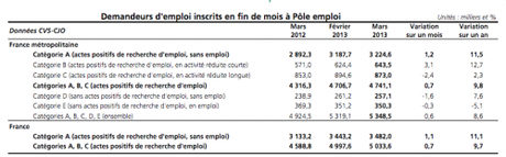La récession Hollande La récession Hollande