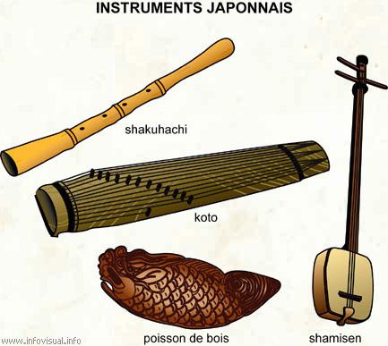 Instrument(s) musique