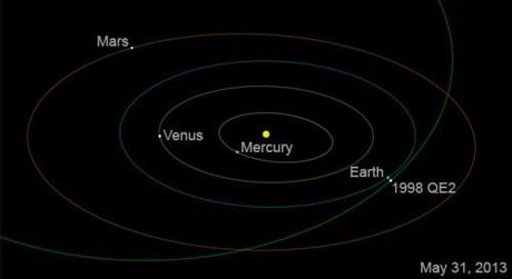 L’asteroide 1998 QE2 frôlera la terre le 31 mai l’asteroide 1998 qe2