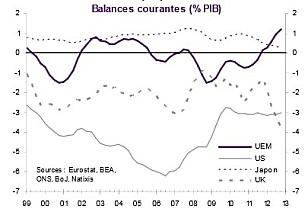Les déséquilibres des balances courantes BC-monde.jpg