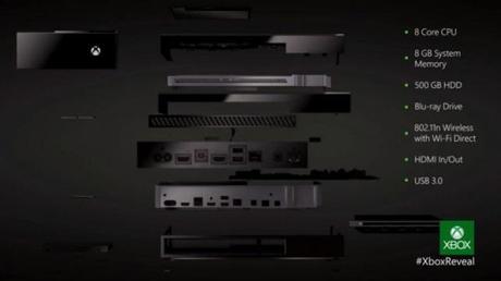 Microsoft dévoile la Xbox One ! Microsoft dévoile la Xbox One !