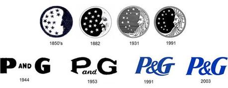La nouvelle lune de Procter & Gamble