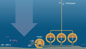 Stocker l’électricité sous la mer Utiliser le fond marin pour le stockage de l'électricité