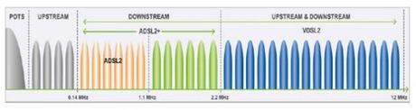 Dossier : Prêts à passer au VDSL 2 ? Source : wikipedia