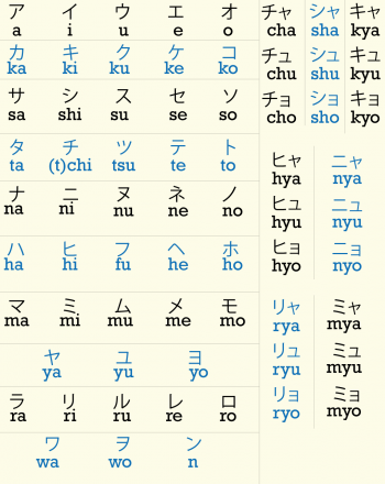 katakana katakana