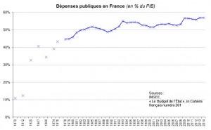 Dépenses publiques en France Dépenses publiques en France : état des lieux et comparaison