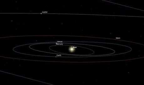 Trois planètes en conjonction à observer au crépuscule Position des planètes le 26 mai 2013 - Du point de vue terrestre, trois planètes sont visibles ensemble