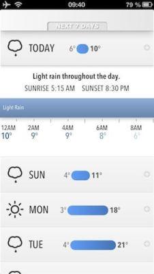  Forecast.io une excellente application Météo pour iPhone qui n’en est pas une