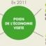  Indicateurs de l'économie verte : economie  Source :  www.developpement-durable.gouv.fr 