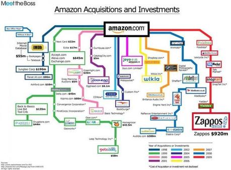 Amazoncom-investments-and-acquisitions_50290a9cc8325_w969 Amazoncom-investments-and-acquisitions_50290a9cc8325_w969