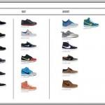 Nike SB Juillet 2013 Nike SB Automne 2013 Aperçu
