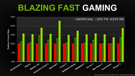 La Nvidia GeForce GTX 770 est disponible ! 770-7970