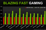 La Nvidia GeForce GTX 770 est disponible ! La Nvidia GeForce GTX 770 est disponible !