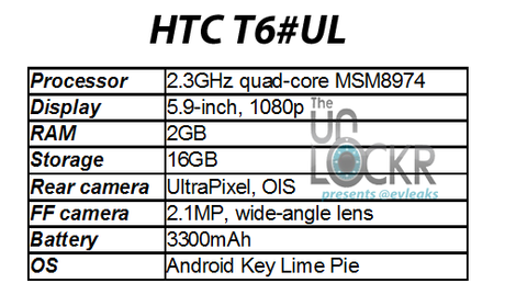 Des détails sur la phablet HTC HTC_T6