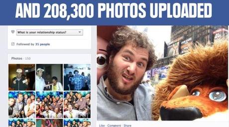 actions sur le web internet au cours des 60 prochaines secondes Voici ce que se passera sur Internet dans la prochaine minute