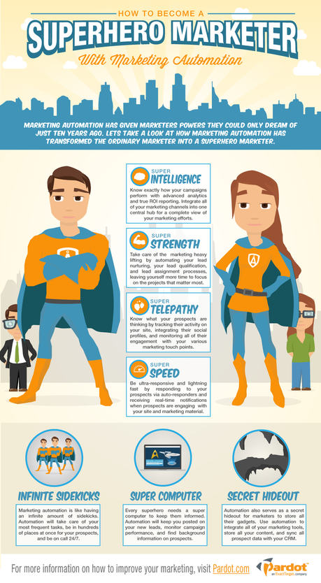 Become-a-superhero-marketer_519522292291e Become-a-superhero-marketer_519522292291e
