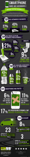 Infographie : chiffres clés des accidents de smartphones INFOGRAPHIE-gsm55