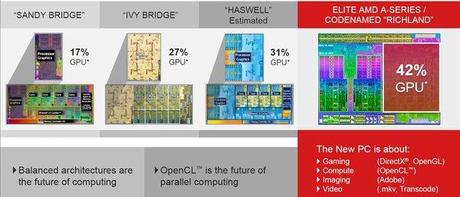 Richland : les nouveaux APU d’AMD destinés aux PC de bureau amd-richland