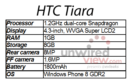 HTC Tiara : un nouveau Windows Phone signé HTC ? Screenshot_1
