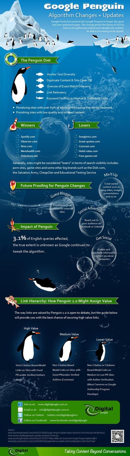 Google-penguin-update_51b019226d3f3 Google-penguin-update_51b019226d3f3
