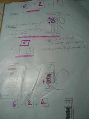 Soustraction au boulier chinois, Suan pan Soustraction au boulier chinois, Suan pan