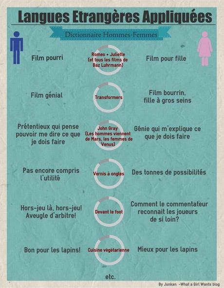 [Infographie] Langues étrangères appliquées - Dictionnaire hommes-femmes