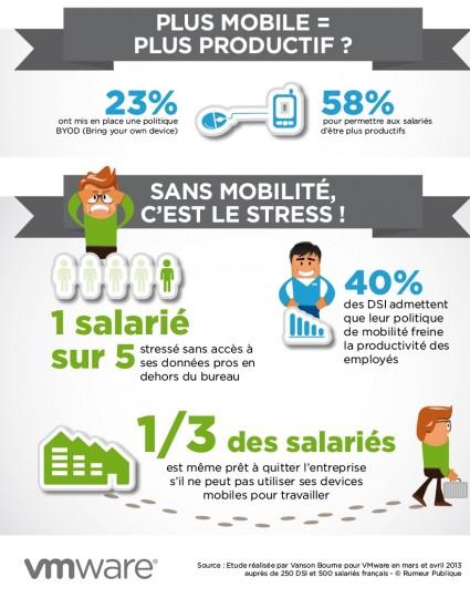 Les appareils mobiles moteurs de la productivité en entreprise ? infograph2