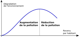 Extinction du paupérisme et qualité de l'environnement Extinction du paupérisme et qualité de l'environnement