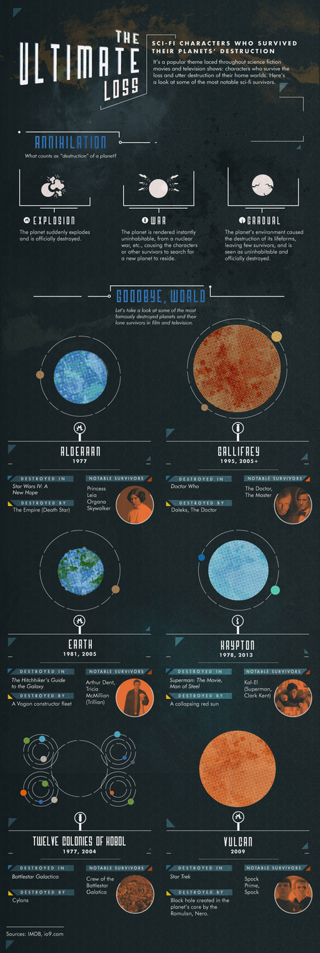 Infographie : les personnages de SF et leur planète détruite the-ultimate-loss-planets-destroyed